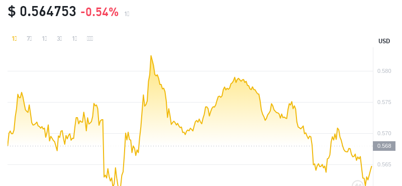 2024年09月05日MNT币价格
